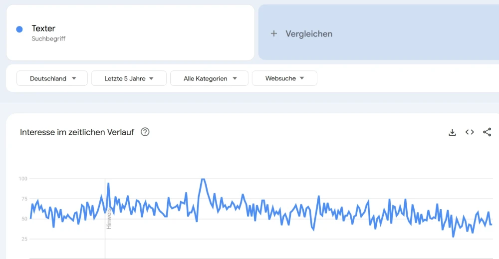 Google Trends