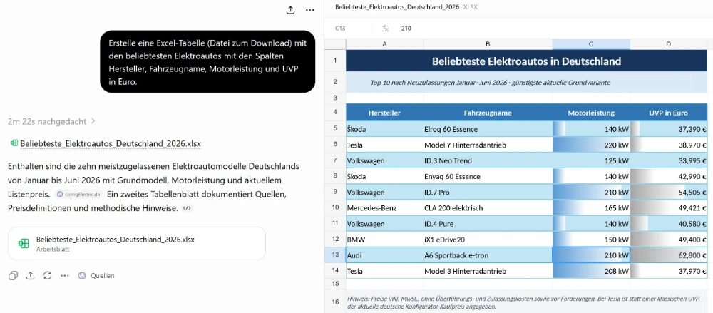 Beispiel KI erstellt Tabelle